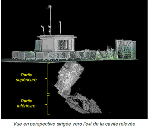 Modélisation Cavité