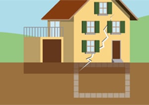 Plusieurs niveaux de fondation