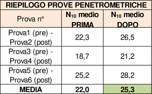 riepilogo-prove-penetrometriche