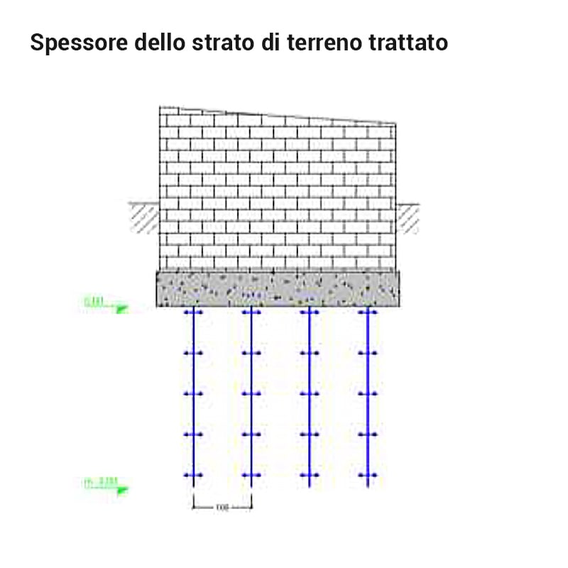 spessore-terreno-trattato-per-intervento-consolidamento-fondazioni