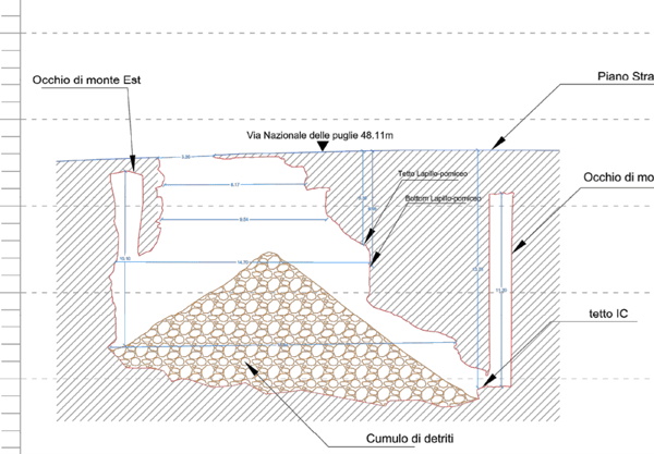 Sezione Stato di Fatto Intervento