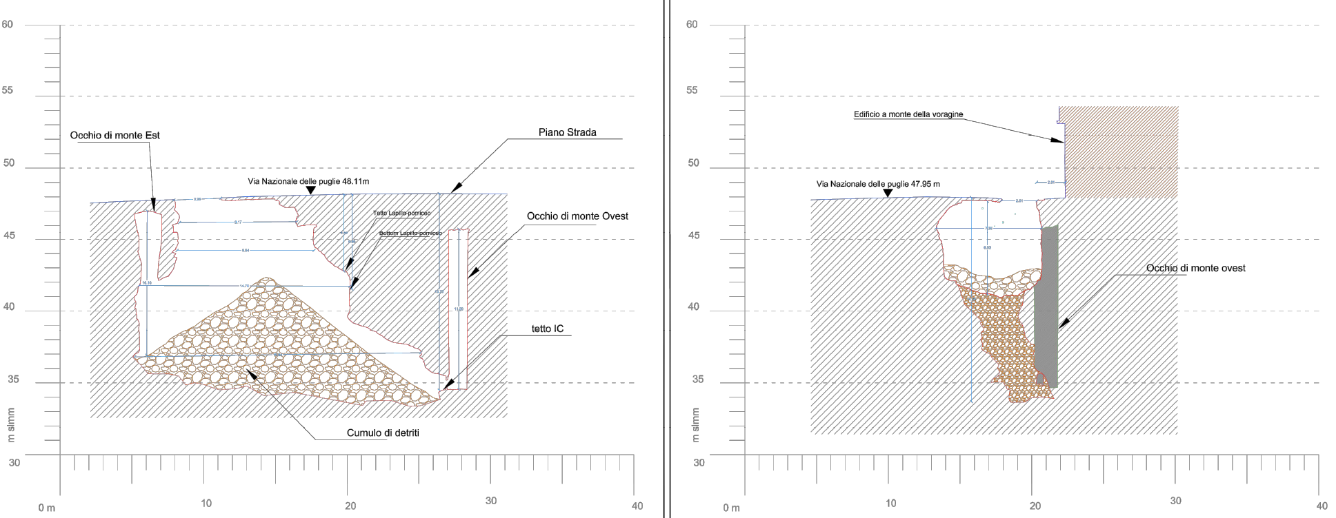 Stato di fatto cimitile napoli