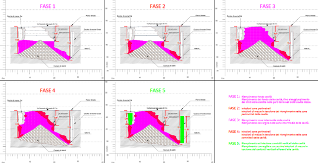 fasi intervento di riempimento
