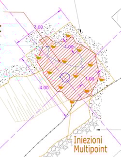 iniezioni uretek multipoint