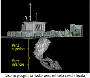 modellizzazione cavità riempimento uretek argilla iniezioni di resine brest francia