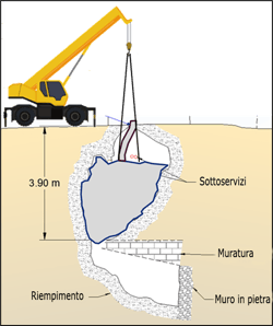 piano intervento brest uretek