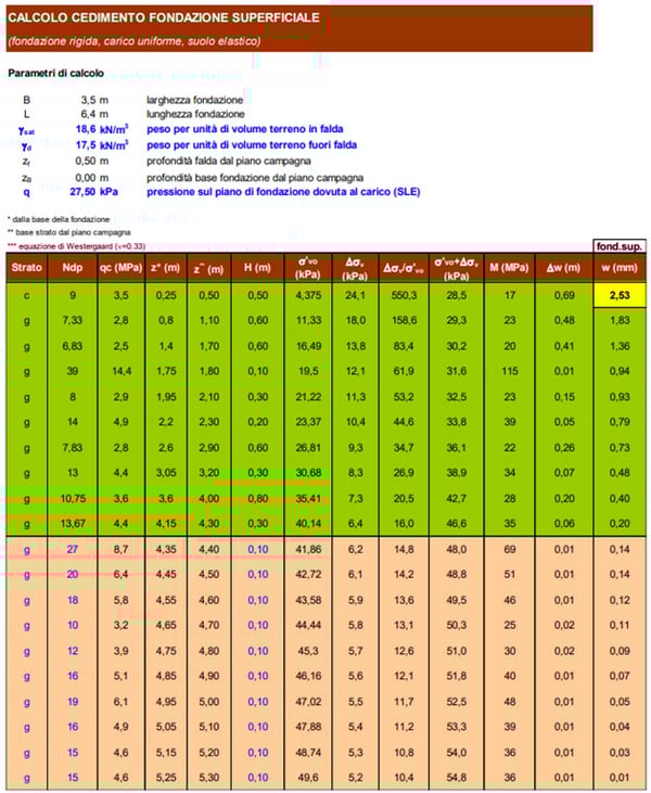consolidamento-fabbricato-ferroviario-con-iniezioni-resine-espandenti