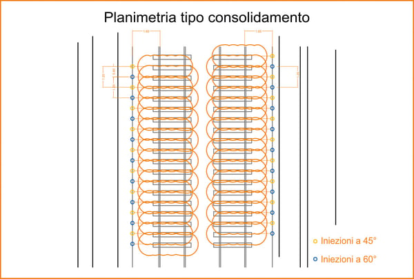 piano-consolidamento-iniezioni-resine-espandenti