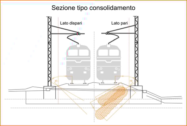 sezione-consolidamento-iniezioni-resine-espandenti