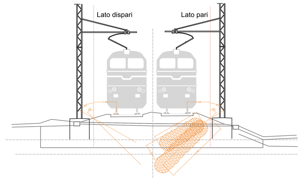 consolidamento-ballast-iniezioni-resine espandenti
