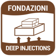 DEEP-INJECTIONS