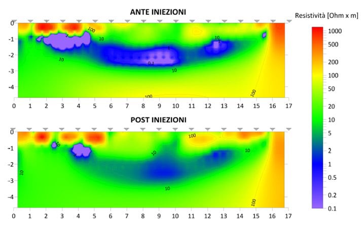 investigare-terreno-misurando-resistivita-con-indagini-geoelettriche