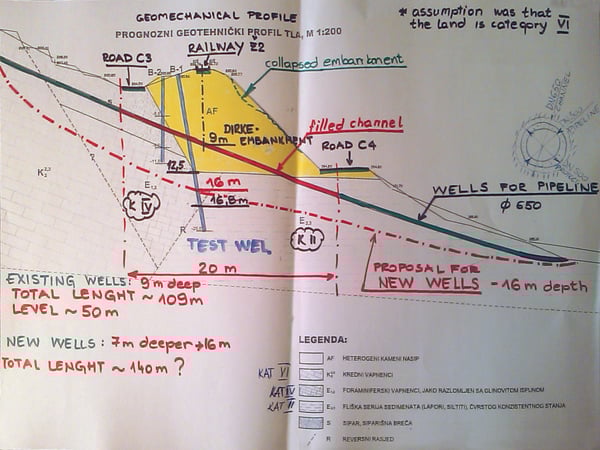 schema-intervento-consolidamento-terrapieno-ferroviario-con-iniezioni-resine-espandenti