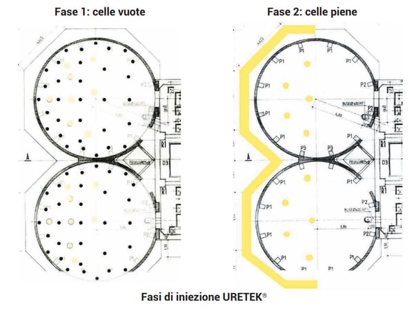 schema-intervento-iniezioni-resine-espandenti-cedimento-fondazioni-silos