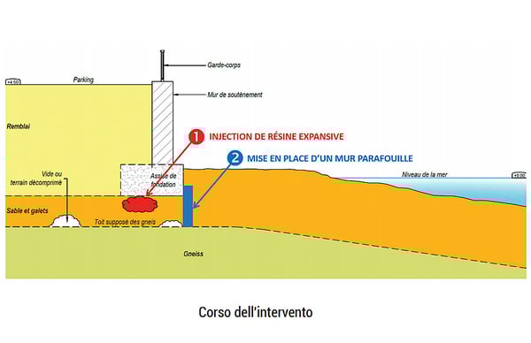 schema-intervento-stabilizzazione-muro-di-sostegno