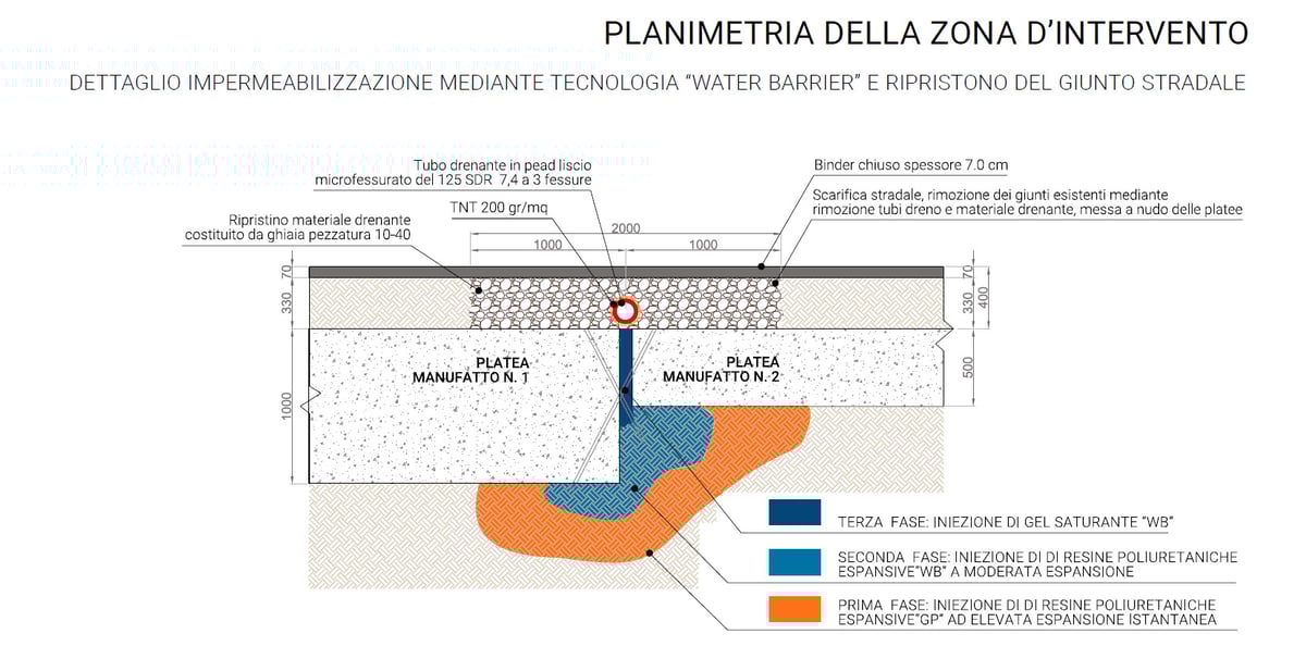 zona-intervento-impermeabilizzazione-giunti-sottopasso-ferroviario-rovigo