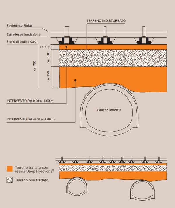 dettagli-inervento-consolidamento-terreno-di-fondazione