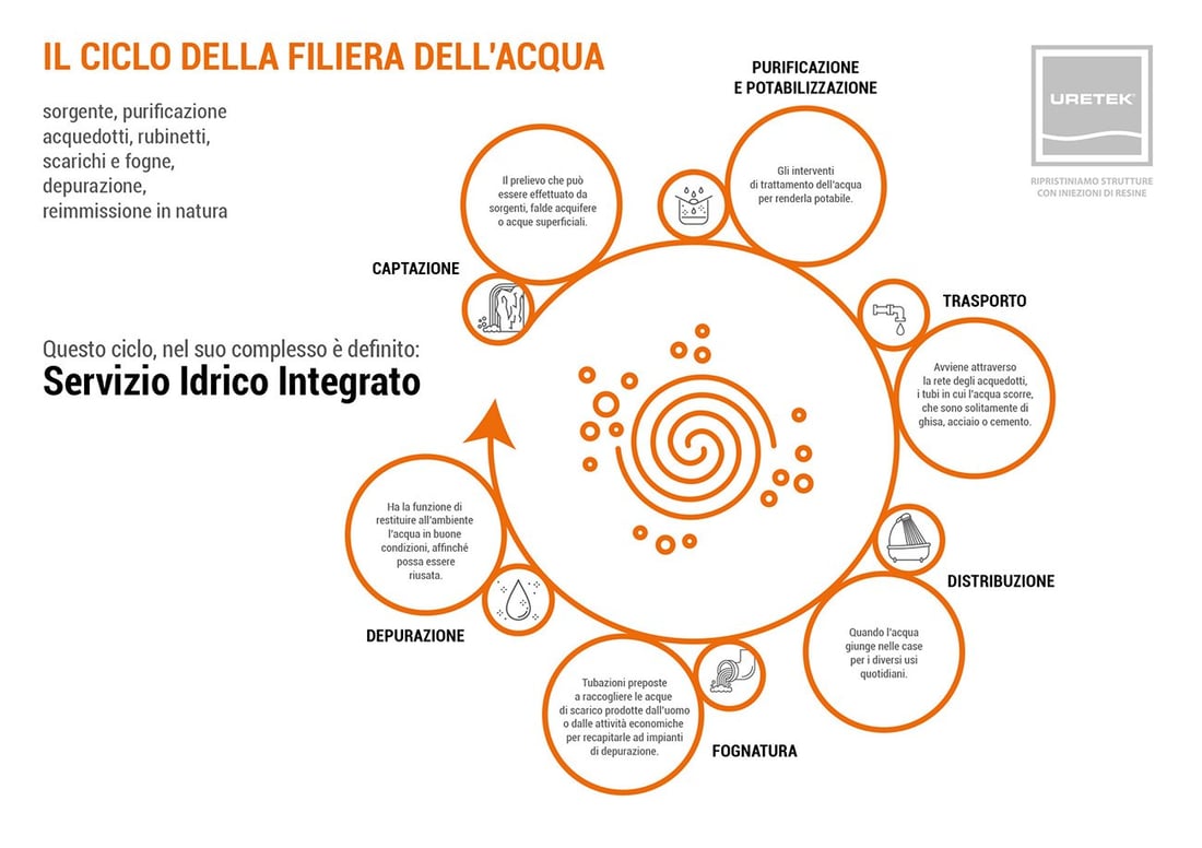 ciclo-filiera-acqua