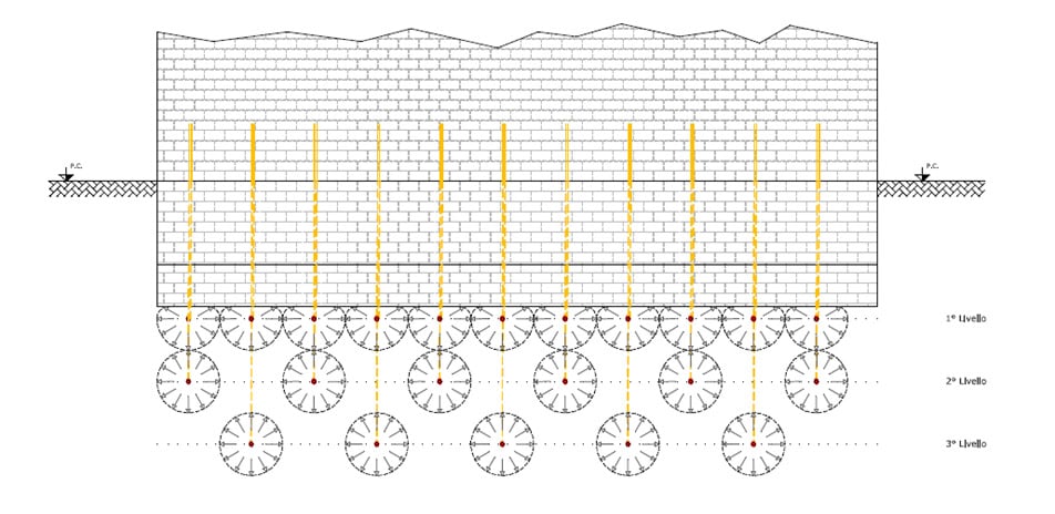 incrementare-capacita-portante-terreno-di-fondazione
