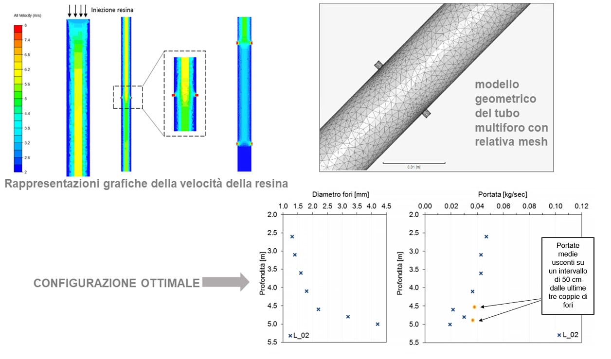 rappresentazione-grafica-velocita-della-resina-espandente