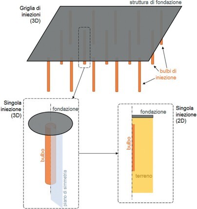 sistemi-anciraggio-edifici