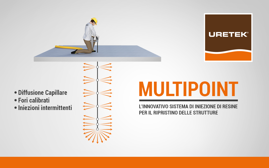 Multipoint_Injections