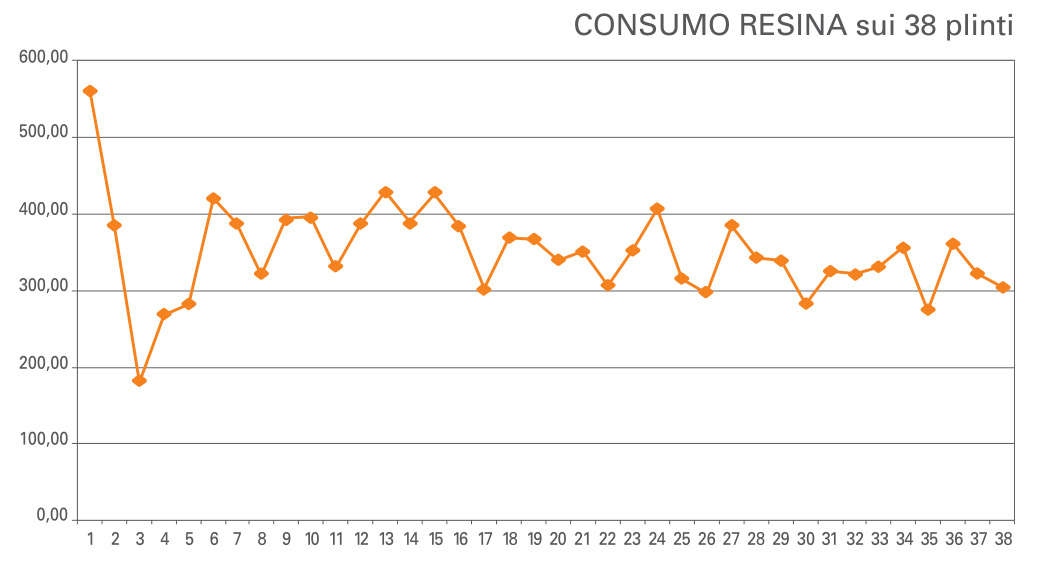 consumo_resina